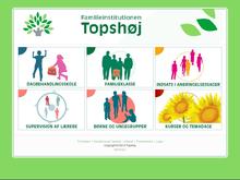 Familieinstitutionen Topshøj ApS
